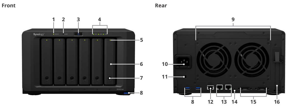 synology drive tray key