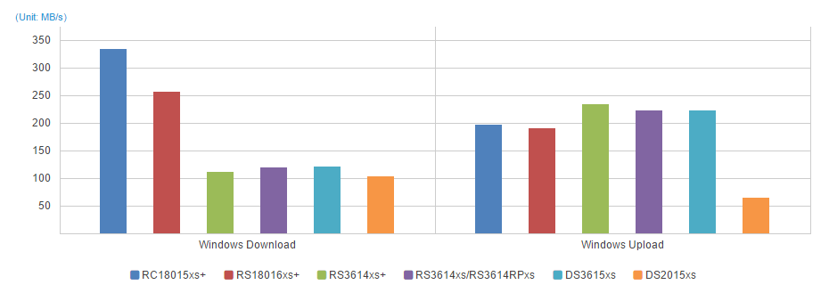 iSCSI Sequential IOPS 4KB