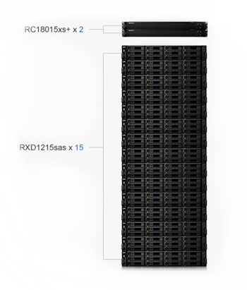 Massive Scalability