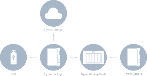 Maximize data availability