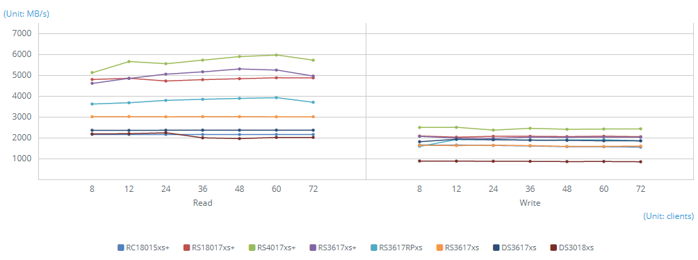 Aggregated 10GbE SMB - Sequential Throughput (64KB)