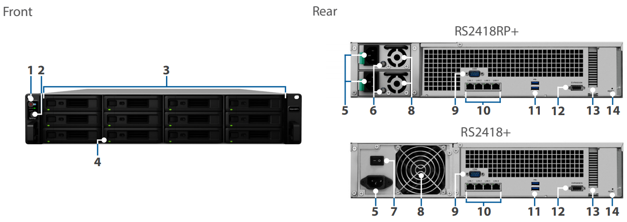 Synology RackStation RS2418RP visio stencil