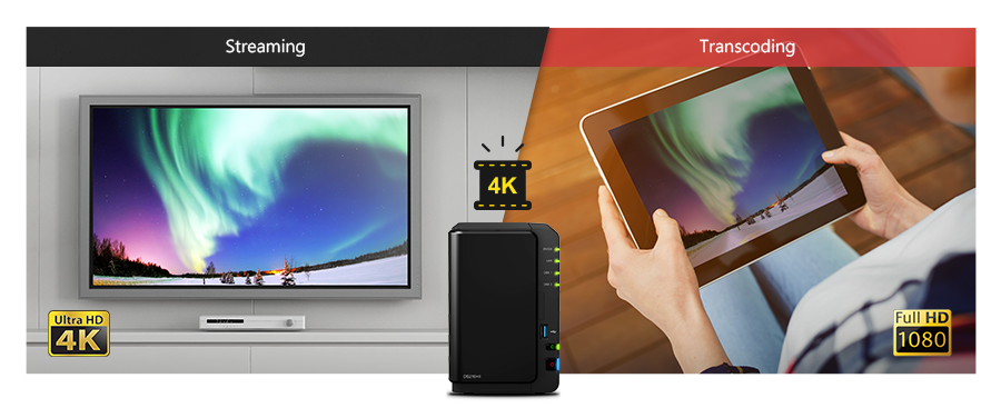 4K Ultra HD video transcoding