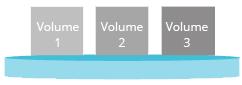 Multiple volumes on single RAID