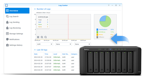 Speed Limit, Disk Usage Report & Log Center