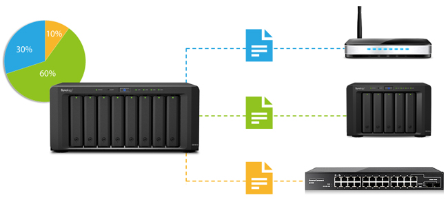 Speed Limit, Disk Usage Report & Log Center