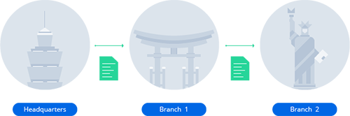 Extended replication