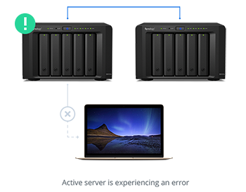 Active server is experencing an error