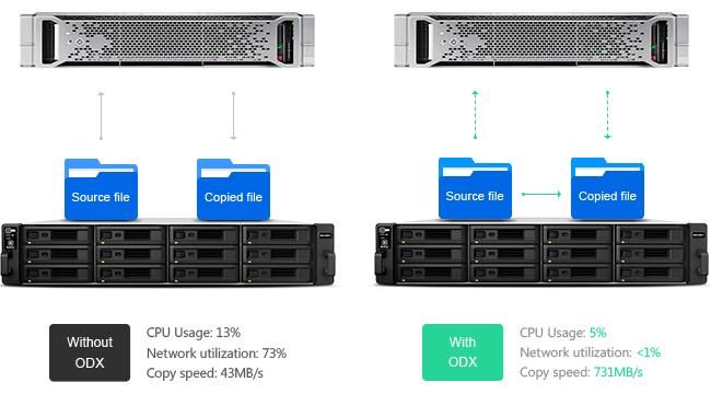 Windows ODX integration