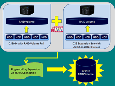 Plug-and-Play Expansion